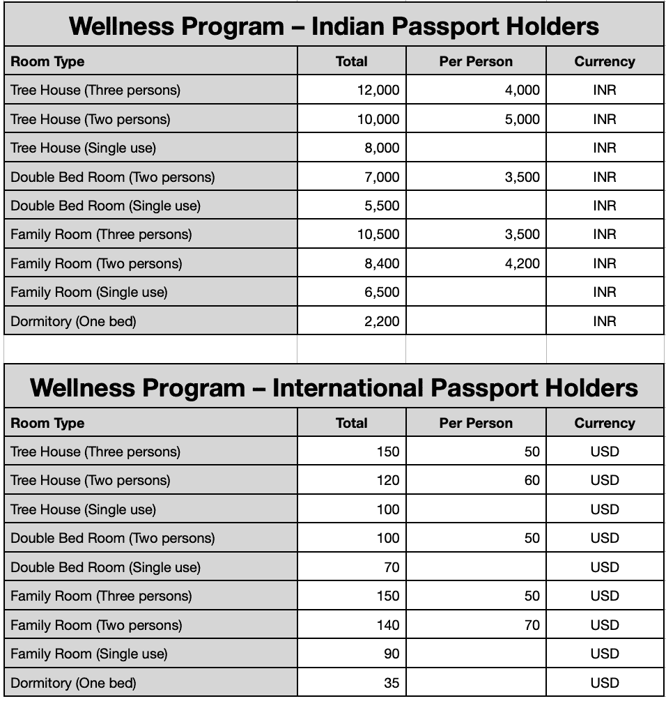 Wellness Prtogram Price